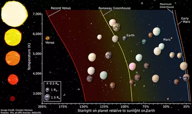 Astronomların yeni hədəfi kəşf edilməmiş planetdir
