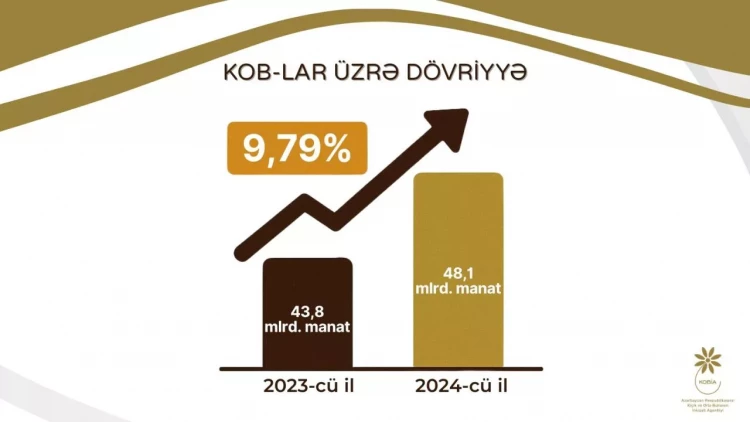 KOB subyektləri ikişaf edir - FOTOlar