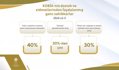 Gənclərin sahibkarlıq fəaliyyətinə marağı artır