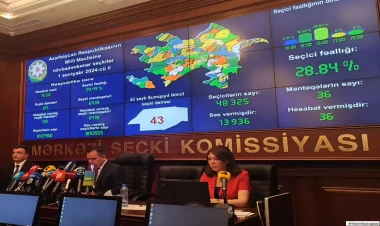 15:00-a olan seçici fəallığı