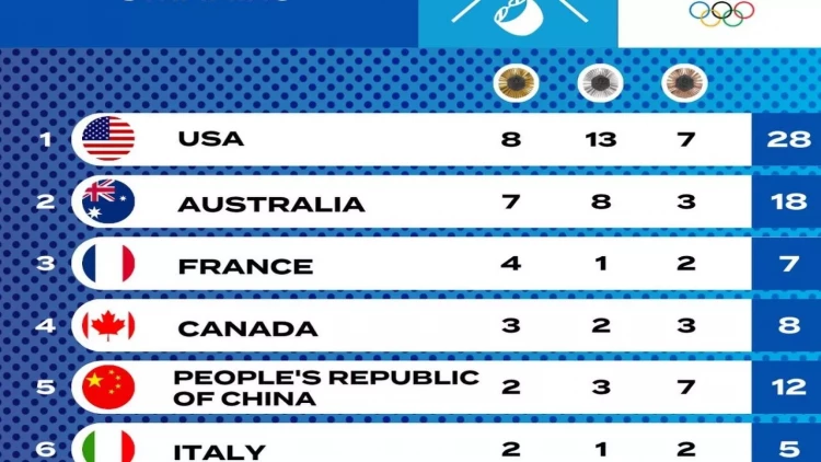 Paris-2024: Növbəti dəfə ABŞ üzgüçüləri...