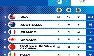 Paris-2024: Növbəti dəfə ABŞ üzgüçüləri...