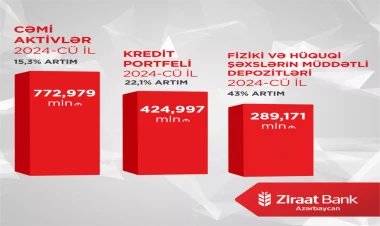 Ziraat Bank Azərbaycan 2024-cü ilin ikinci rübünü uğurla başa vurub
