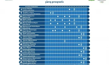 Paris-2024: Rekordlarla Olimpiadaya doğru - FOTO