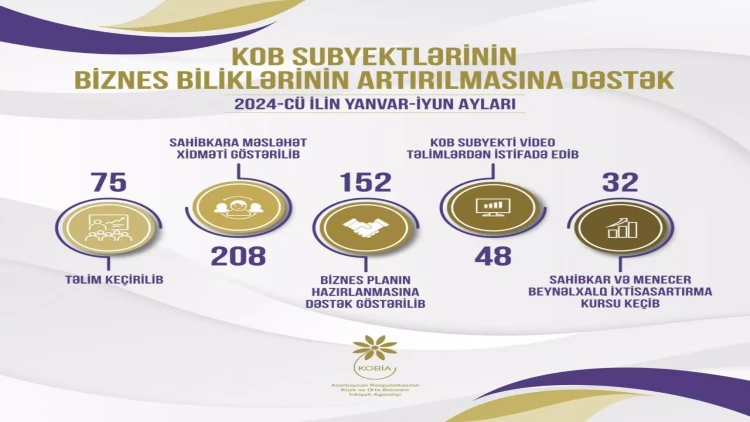 KOBİA: Bu ilin I yarısında 32 sahibkar Almaniyada ixtisasartırma kursu keçib