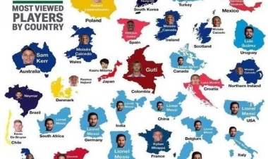 Adı ən çox axtarılan futbolçu oldu