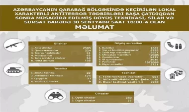 Qarabağda müsadirə edilmiş döyüş texnikası, silah və sursat - SON SİYAHI