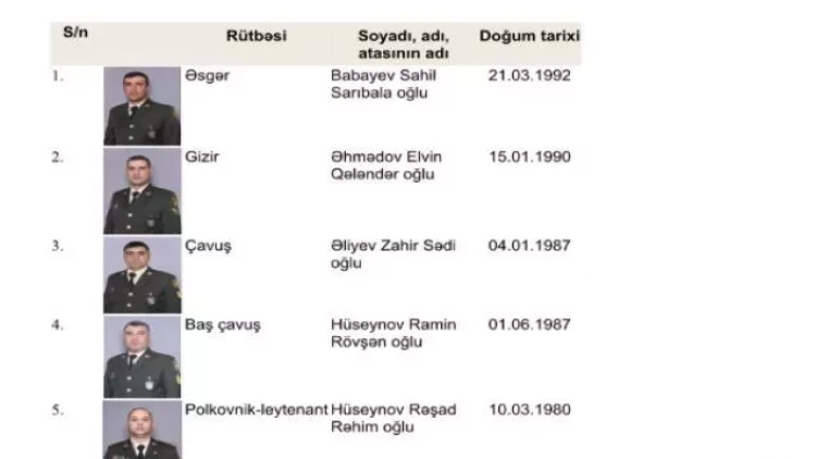 Şəhid olan DİN əməkdaşlarının adları