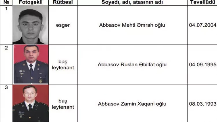 Antiterror əməliyyatlarında şəhid olanların adları - SİYAHI