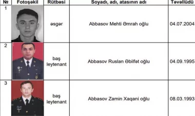 Antiterror əməliyyatlarında şəhid olanların adları - SİYAHI