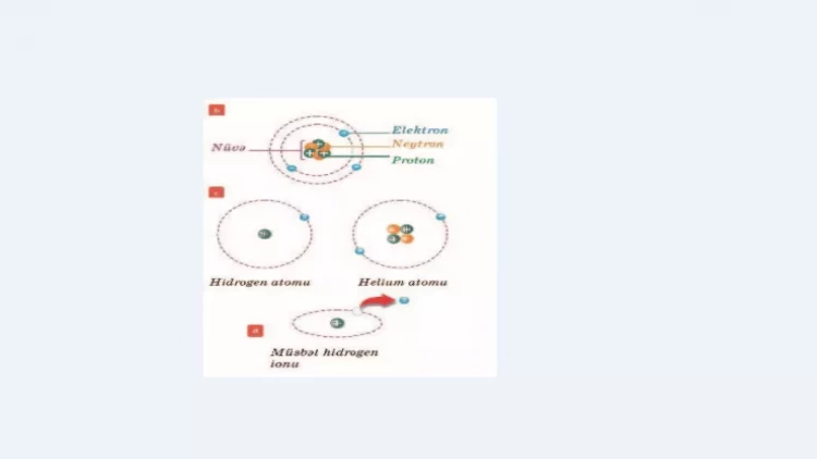 Atomların boşluğu çıxarılsa, dünya şəkər parçasına sığar