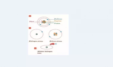 Atomların boşluğu çıxarılsa, dünya şəkər parçasına sığar