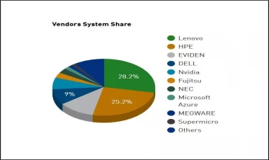 Dünyanın ən güclü superkompüterlərinin yenilənmiş TOP500 reytinqi açıqlanıb